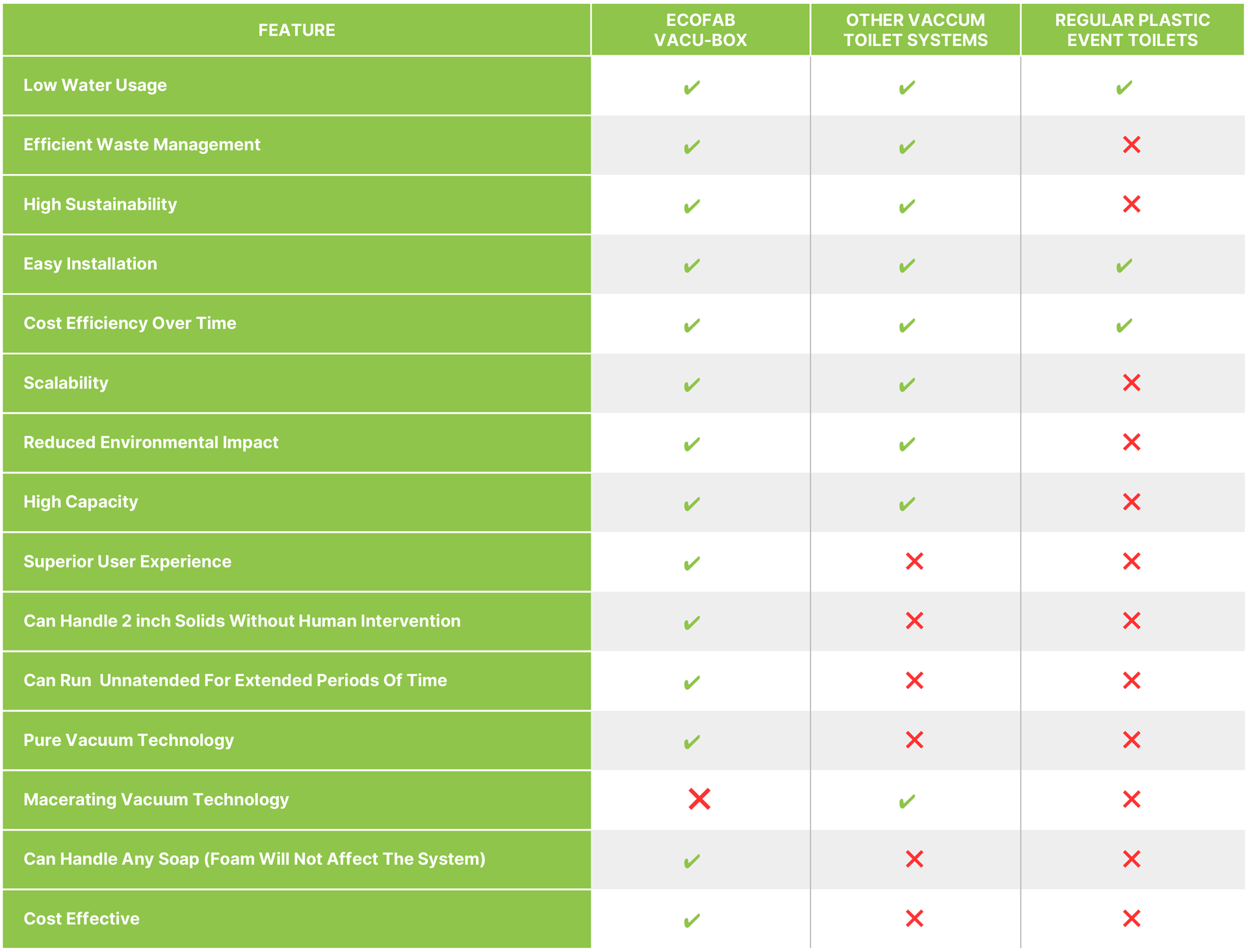 product comparison table